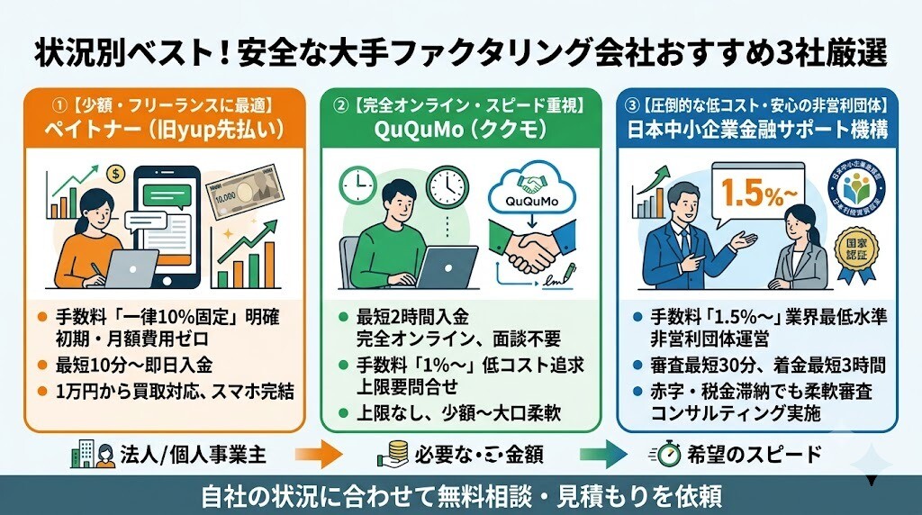 お急ぎの方へ！状況別ベストな大手ファクタリング会社おすすめ3社