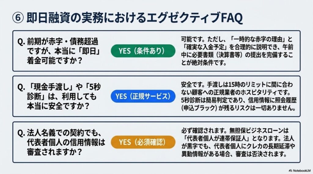 ビジネスローン法人即日 実務におけるエグゼクティブFAQの図解