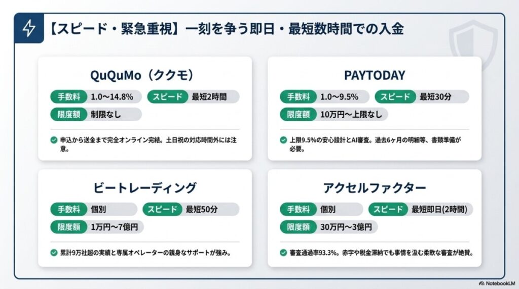 【スピード・緊急重視】即日・最短数時間で入金可能な4社