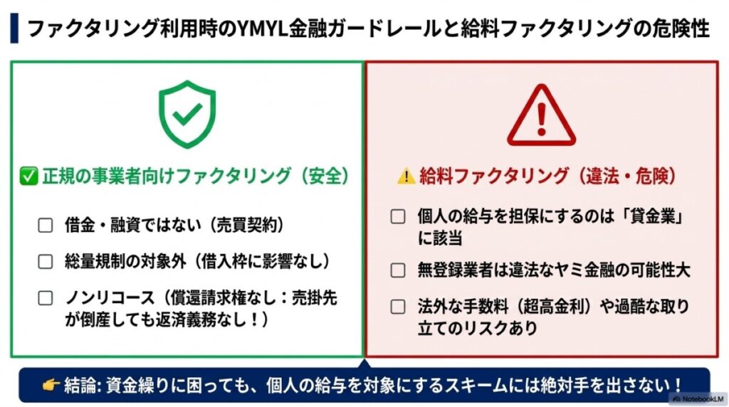 ファクタリング利用時のYMYL金融ガードレールと給料ファクタリングの危険性 図解イラスト