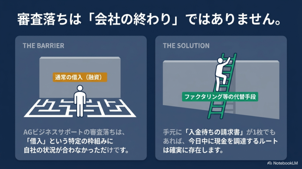 agビジネスサポート審査落ち直後の次の一手！安全な代替調達15選の図解