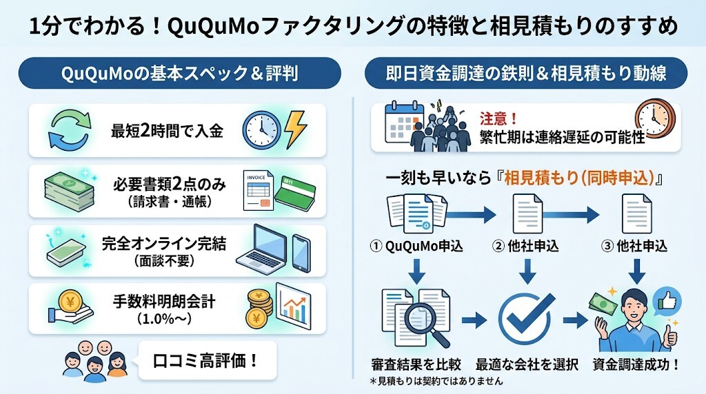 時間がない方へ：1分でわかるククモファクタリングの口コミ集計と即日CV動線（高速道路）をわかりやすく図解