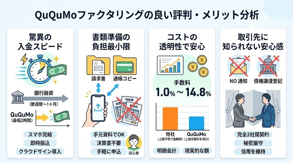 リアルな評判を解剖！ククモファクタリングの良い口コミ・メリット分析をわかりやすく図解
