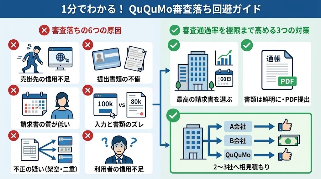 【実務家解説★】ククモファクタリングで「審査落ち」を避けるための6つのNG要因と確実な対策をわかりやすく図解
