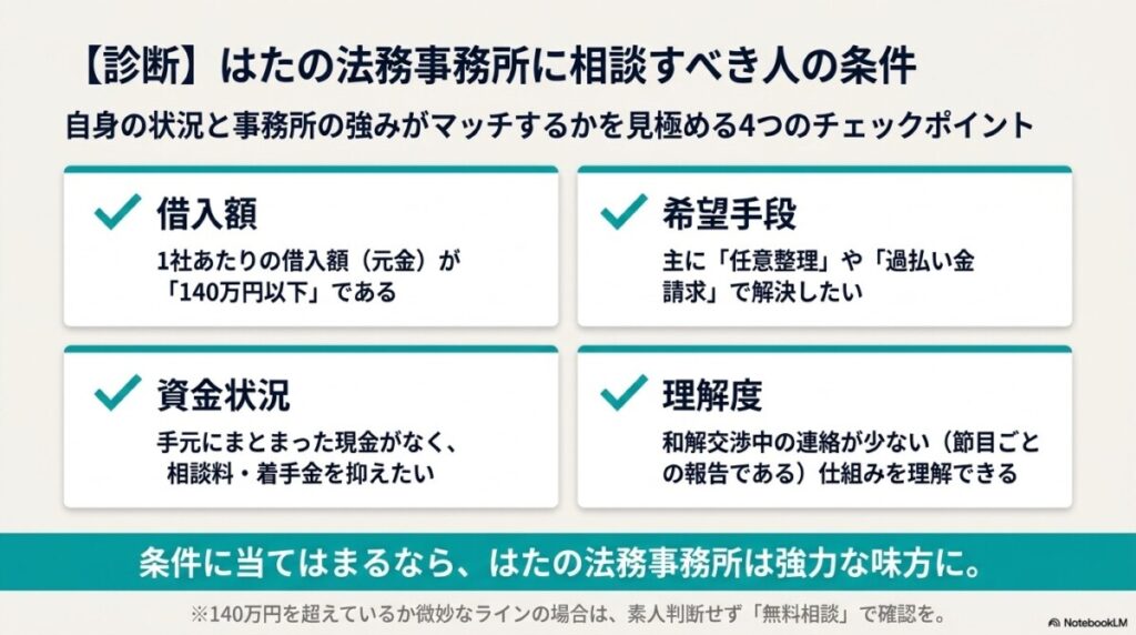 【口コミ傾向まとめ】はたの法務事務所に相談すべき人の条件とは？