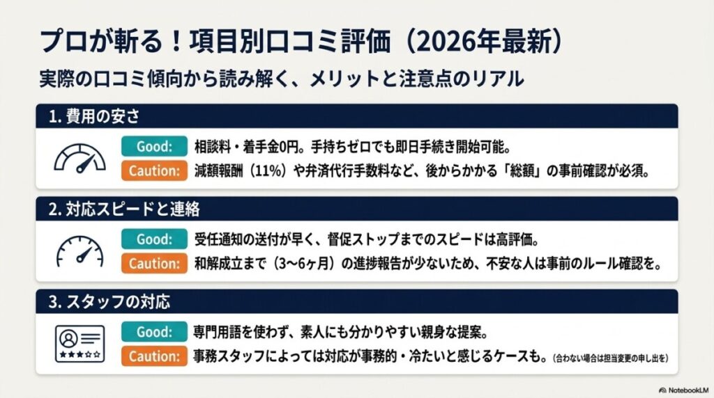 2. はたの法務事務所の口コミ評判を項目別に客観評価（2026年最新）