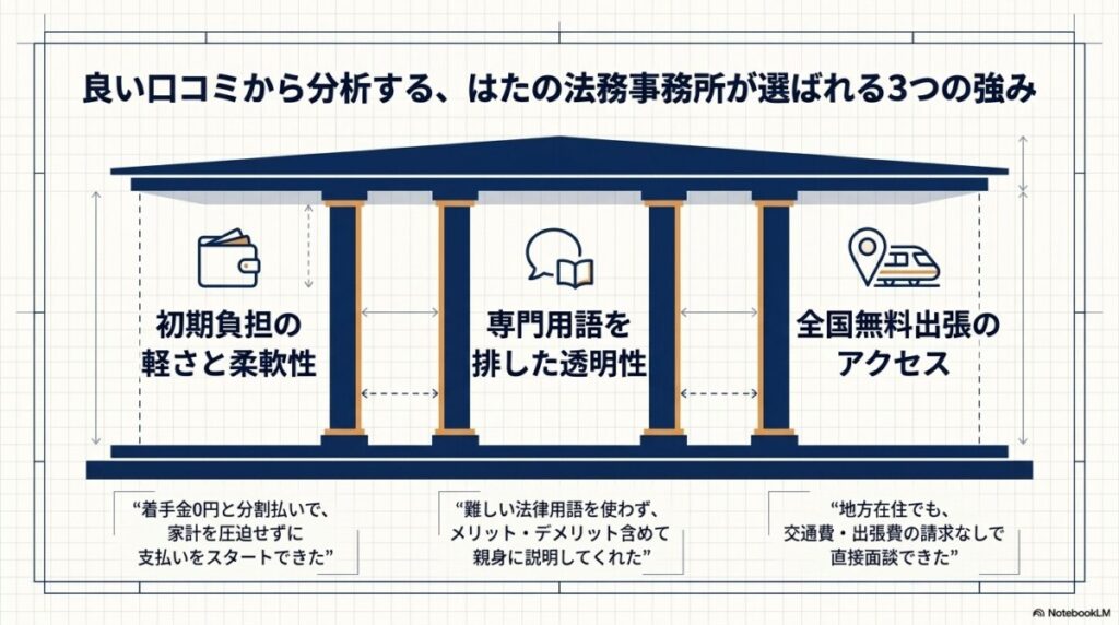 5. 費用の透明性や分割払いを評価する良い口コミの傾向分析