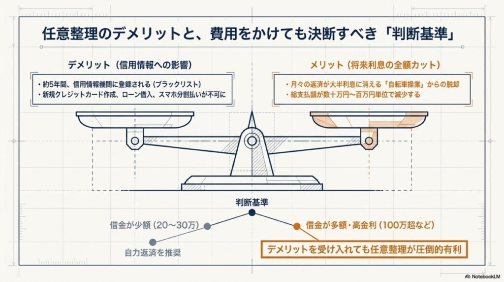 7. 任意整理のデメリット:信用情報への影響と費用対効果の考え方
