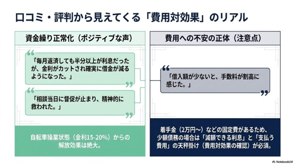 渋谷法務総合事務所の費用の透明性に関する口コミ・評判
