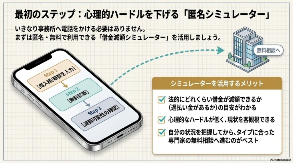 借金減額シミュレーター