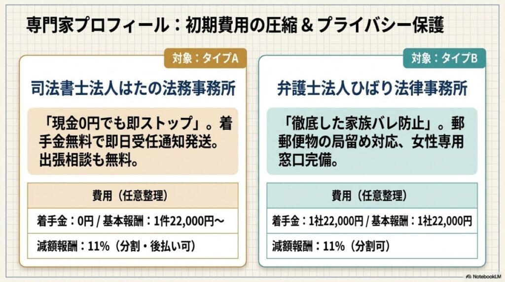 債務整理のおすすめ法律・法務事務所7選!着手金・分割払い・無料相談の対応を徹底比較【2026年最新】