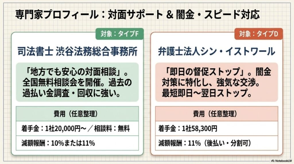 債務整理のおすすめ法律・法務事務所7選!着手金・分割払い・無料相談の対応を徹底比較【2026年最新】