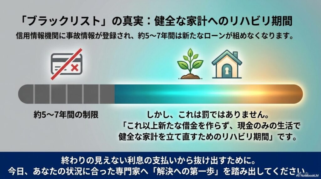 債務整理をするとクレジットカードはどうなる?ブラックリストの期間