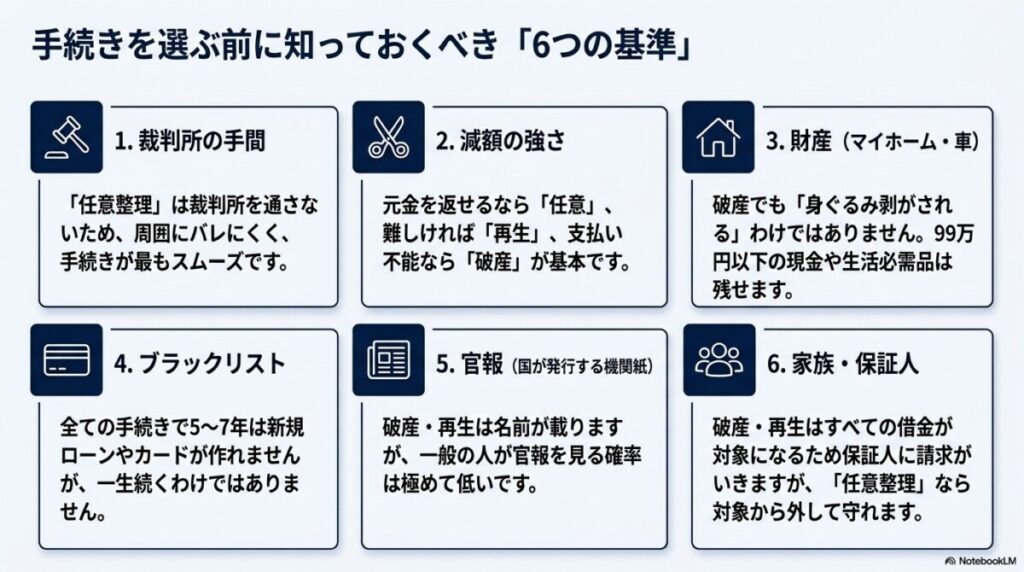 基準