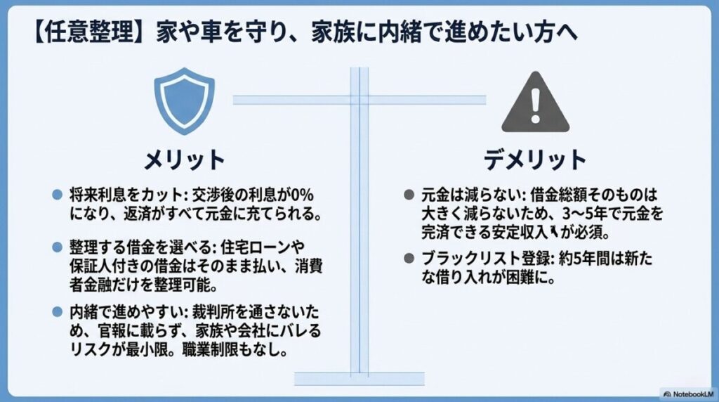 【任意整理が合う人】家や車などの財産を残したい・保証人に迷惑をかけたくない派