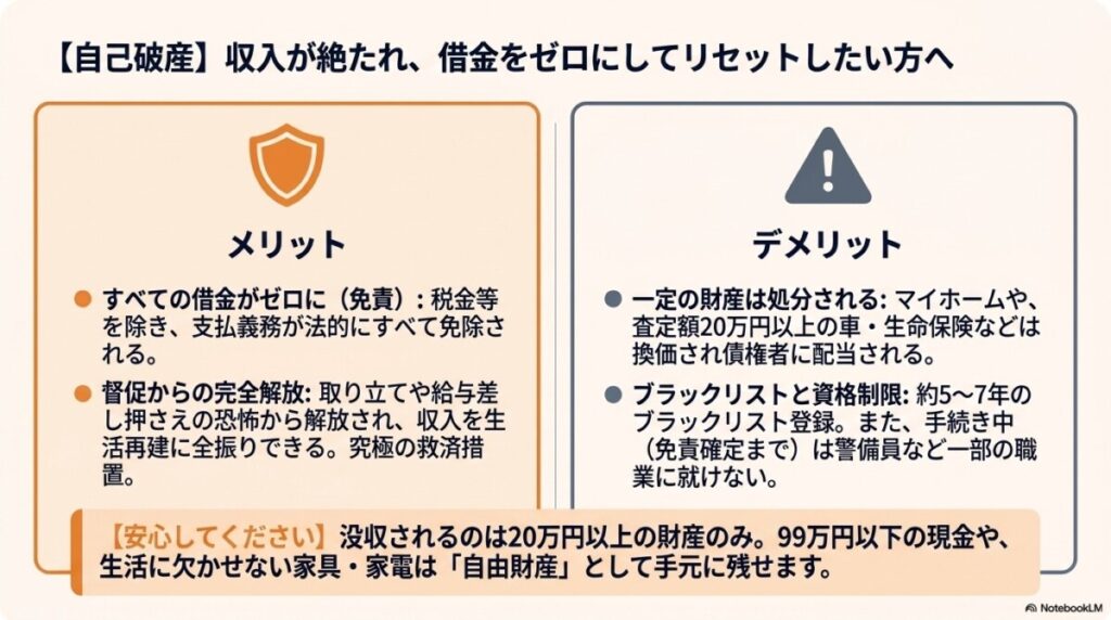 【自己破産が合う人】収入がなく、とにかく借金をゼロにしてリセットしたい派
