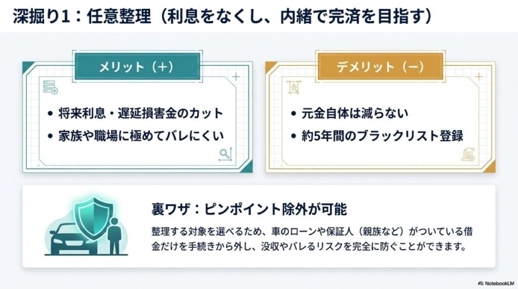 将来利息をカット?「任意整理」のメリット・デメリットと向いている人は?