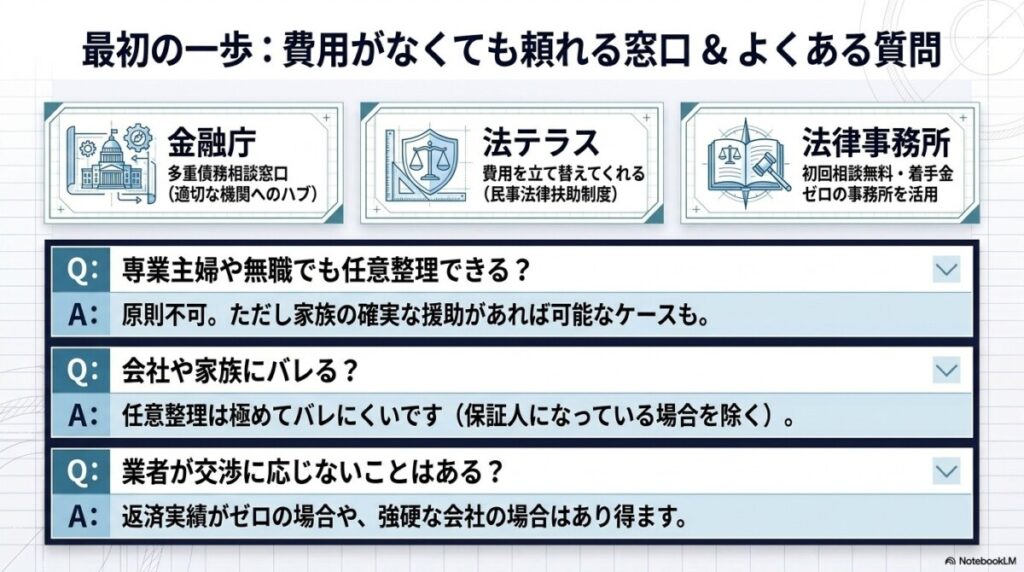 FAQ:任意整理と債務整理の違いに関するよくある質問