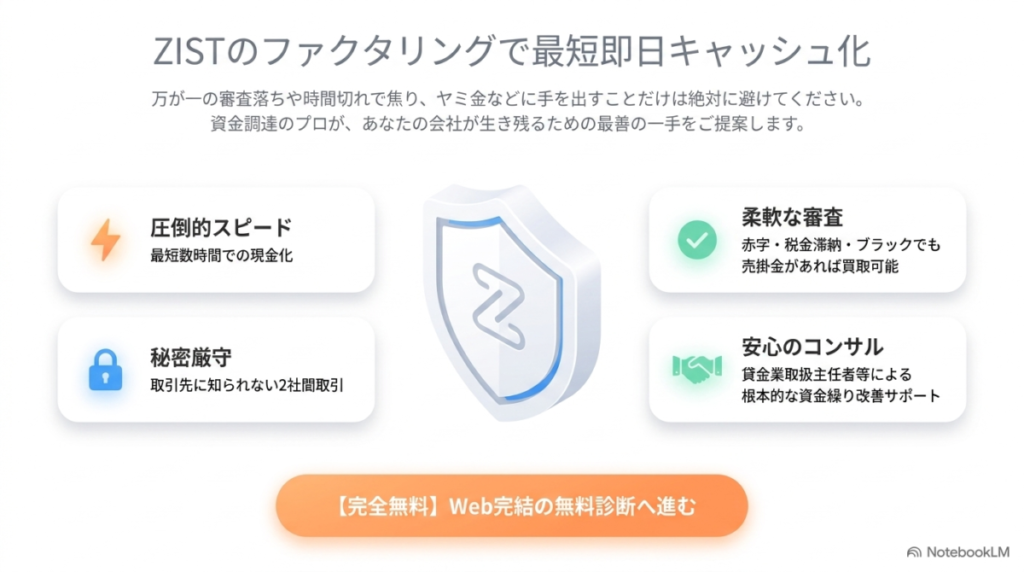 資金繰り改善のプロ「ZIST」が提供するファクタリングサービス