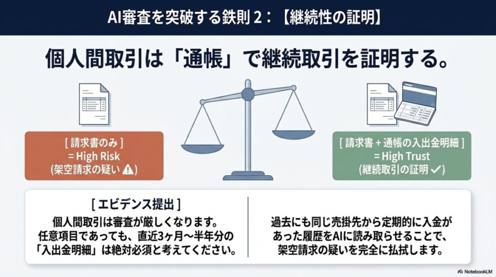 AI審査を突破する鉄則2：個人間取引は「通帳（入出金明細）」で継続取引を証明する