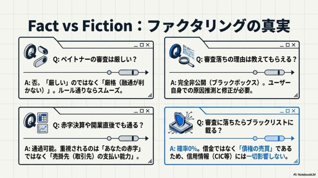 ペイトナーの審査や利用に関するよくある質問（FAQ）