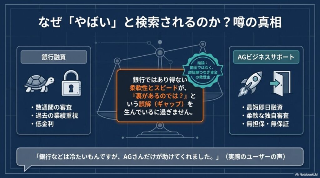 なぜ「やばい」と検索されるのか？噂の真相の図解