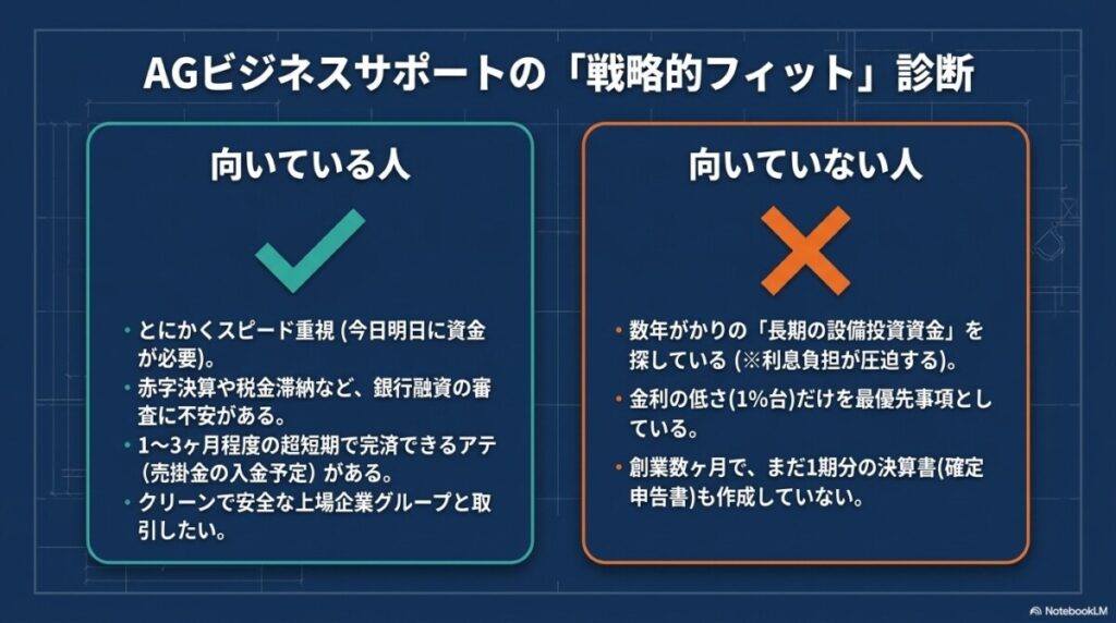 AGビジネスサポートの「戦略的フィット」診断