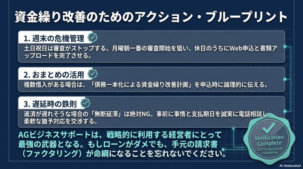 資金繰り改善のためのアクション・ブループリント