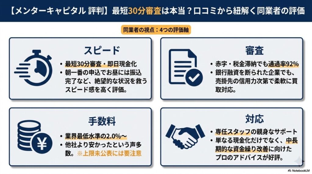 【メンターキャピタル 評判】最短30分審査は本当?口コミから紐解く同業者の評価 図解イラスト