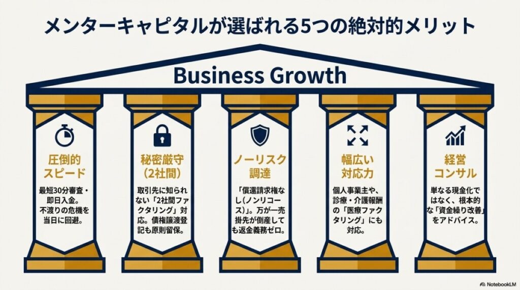 メンターキャピタルを利用する5つのメリット 図解イラスト