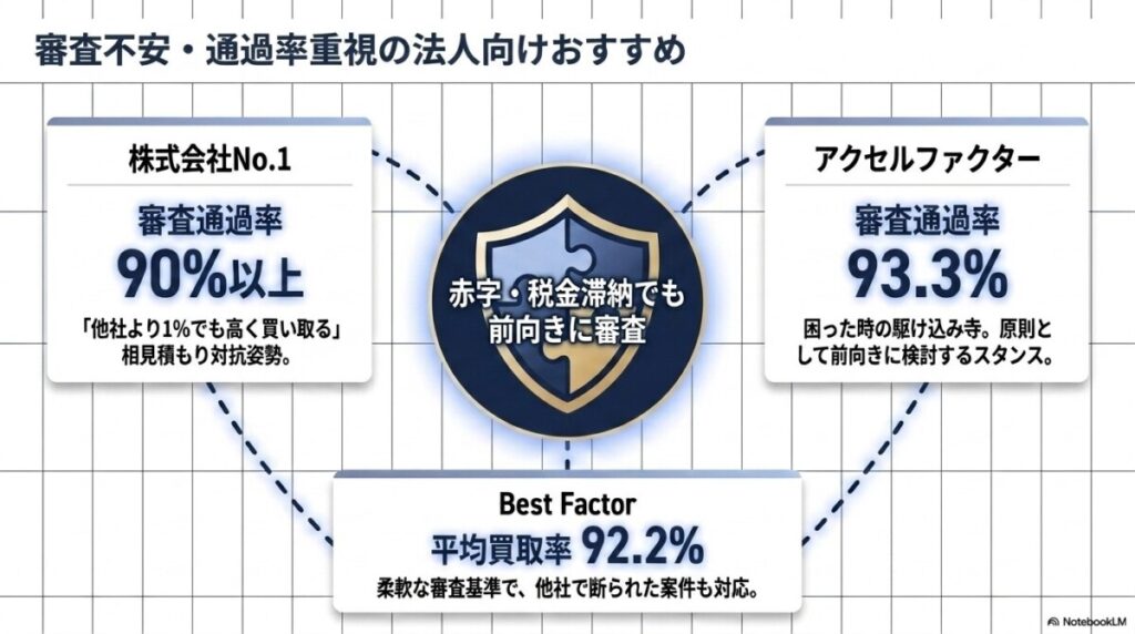 審査不安・通過率重視の法人向け(柔軟な独自審査) 図解イラスト
