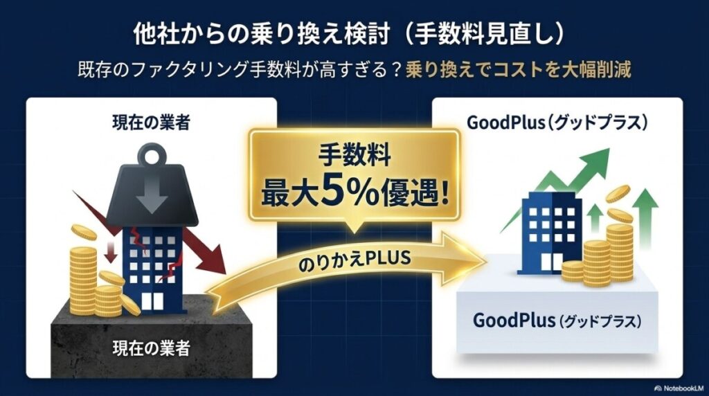 他社からの乗り換え検討(手数料見直し) 図解イラスト