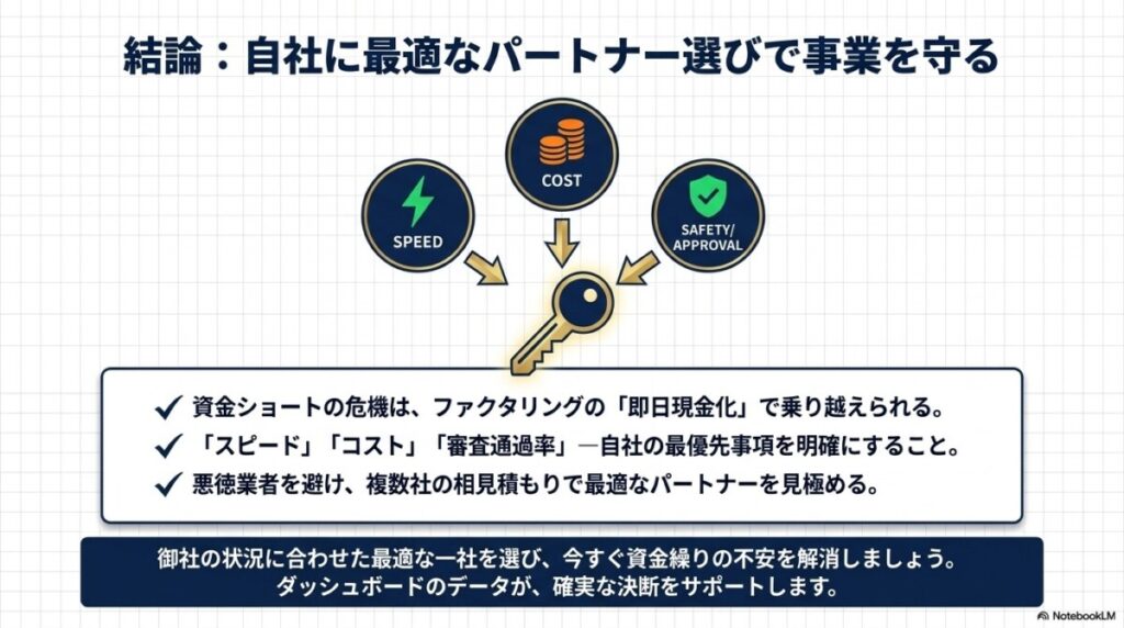 まとめ:自社に最適なファクタリング会社で資金繰りの危機を安全に乗り越えよう 図解イラスト