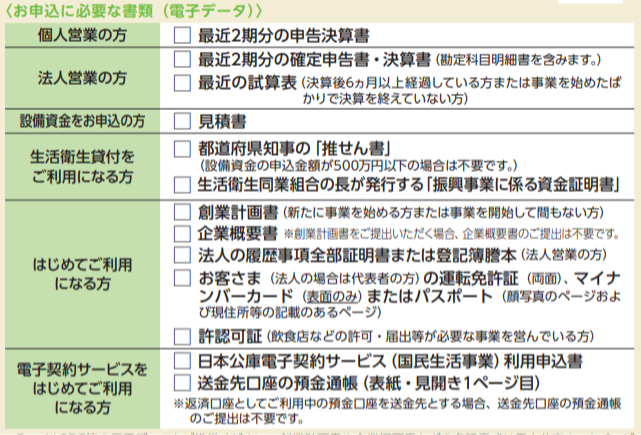 日本政策金融公庫の中小企業・小規模事業者向け融資制度に必要な書類を説明する画像